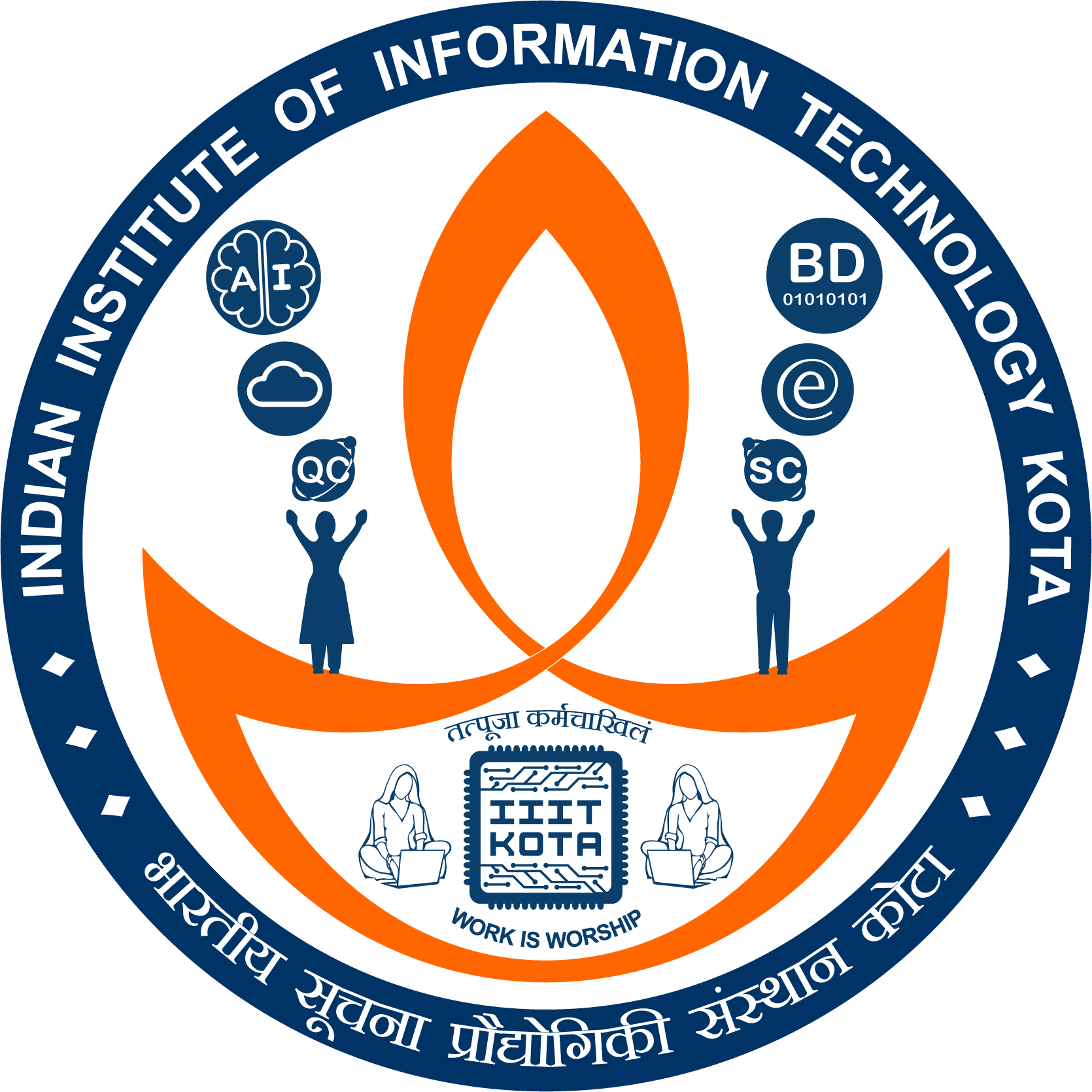 iiitkota